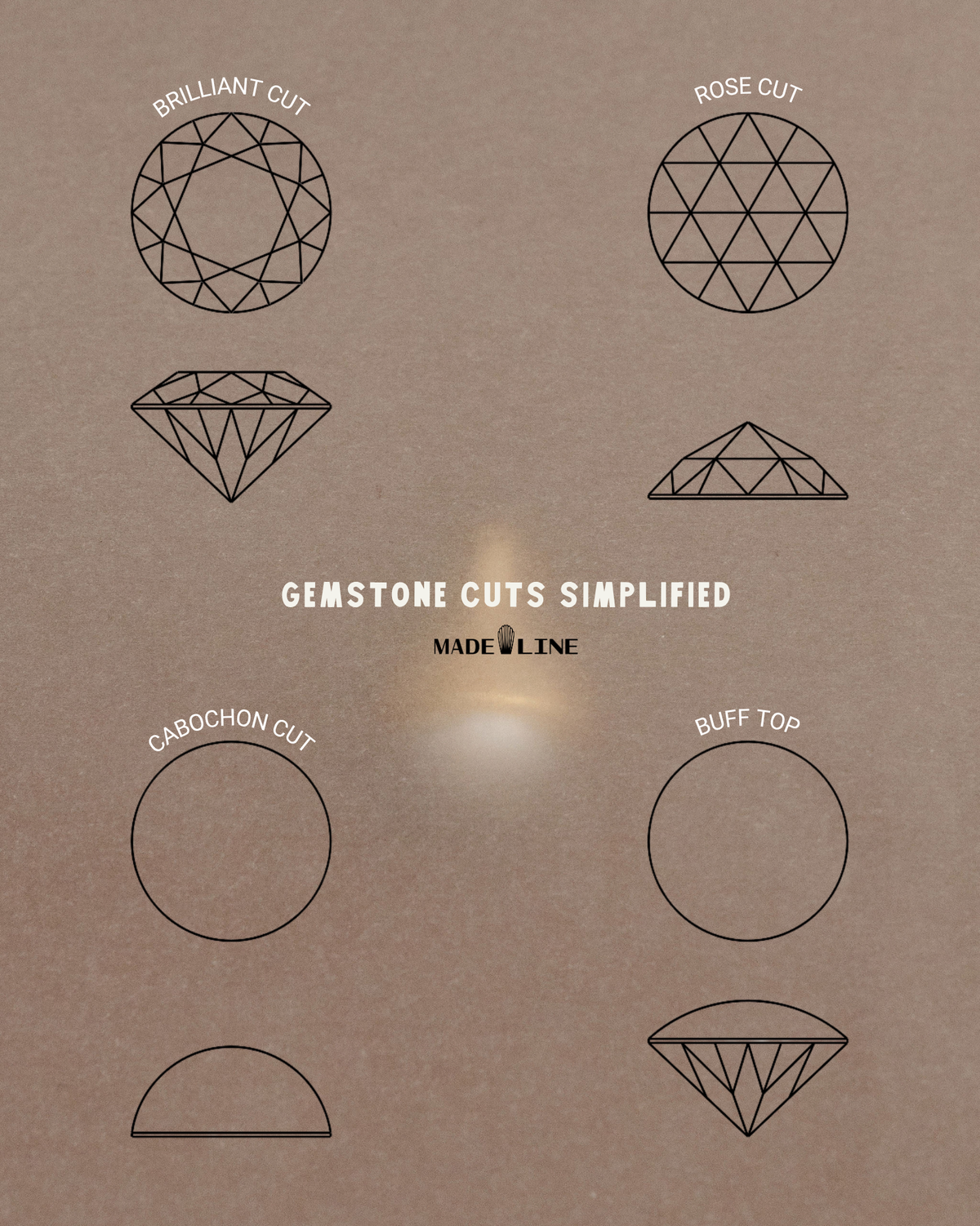 Made_Line_Gemstone_Cuts_Diagram